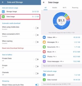 کاهش مصرف اینترنت تلگرام
